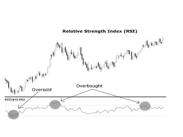 Trade Metals, Energies, Currencies and Indices With BCM