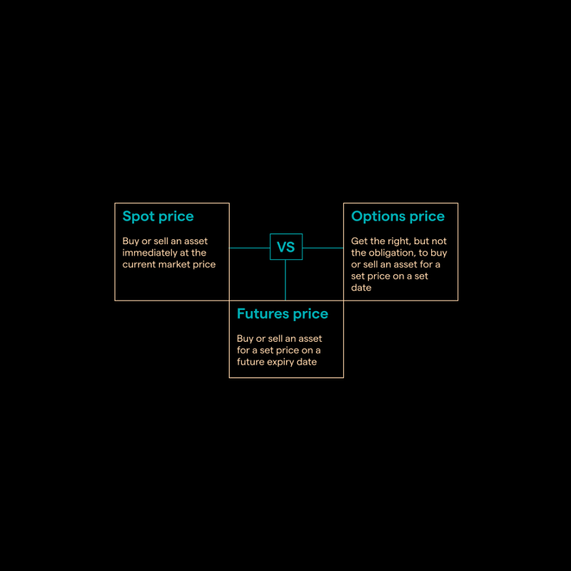 What Are Futures Contracts Blink Capital Management