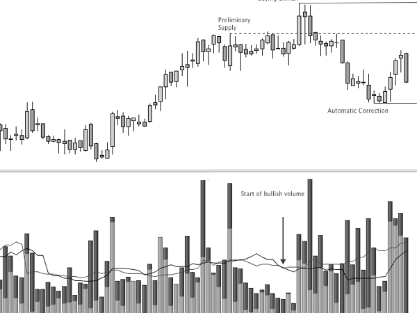 Trade Metals, Energies, Currencies and Indices With BCM