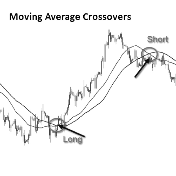 Trade Metals, Energies, Currencies and Indices With BCM