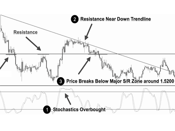 Trade Metals, Energies, Currencies and Indices With BCM