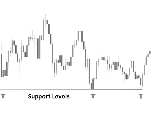 Trade Metals, Energies, Currencies and Indices With BCM