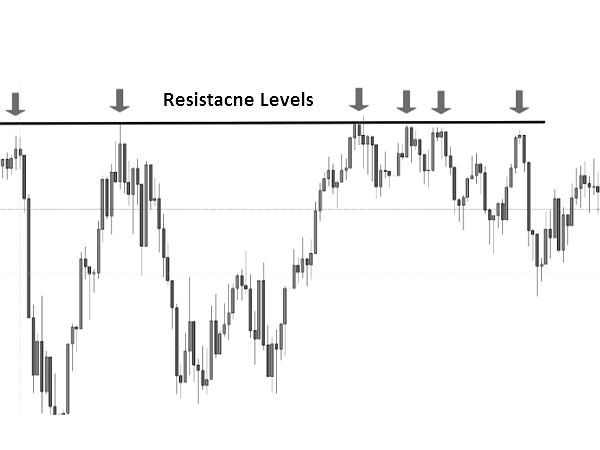 Trade Metals, Energies, Currencies and Indices With BCM