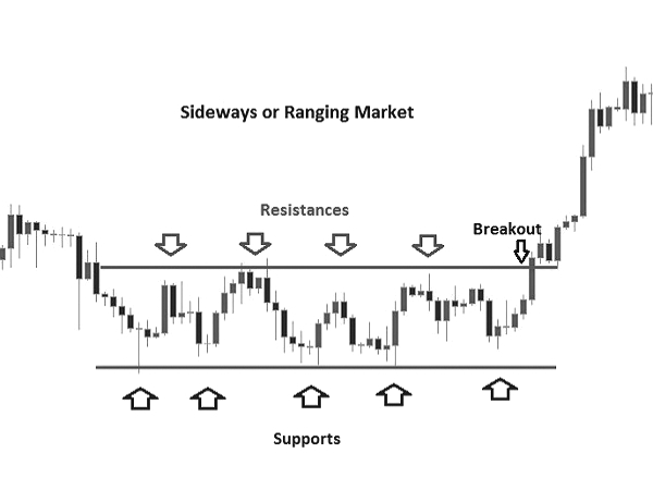 Trade Metals, Energies, Currencies and Indices With BCM