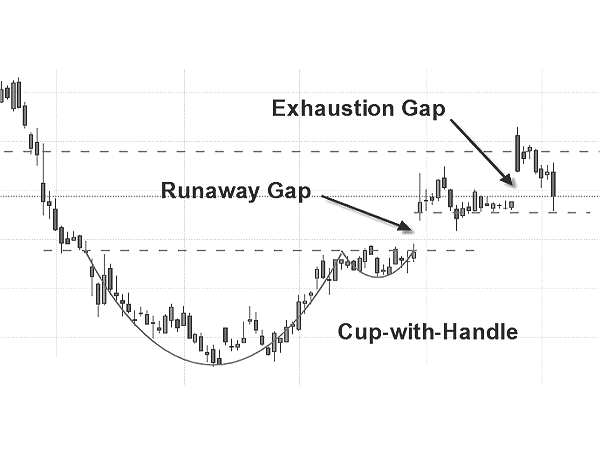 Trade Metals, Energies, Currencies and Indices With BCM