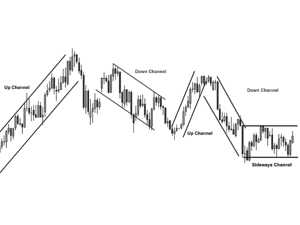 Trade Metals, Energies, Currencies and Indices With BCM