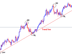 Trade Metals, Energies, Currencies and Indices With BCM