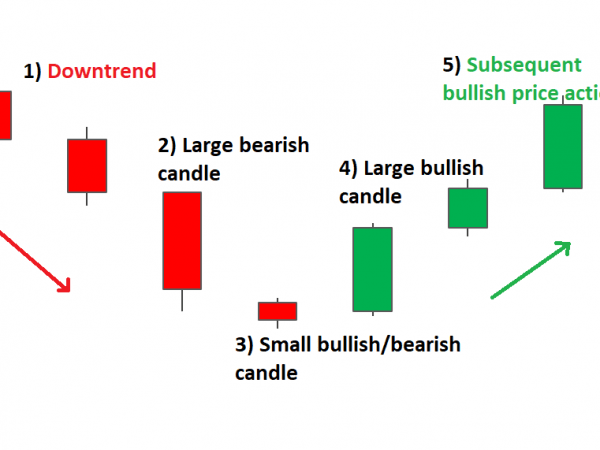 Trade Metals, Energies, Currencies and Indices With BCM