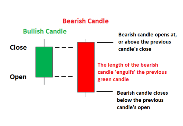 Trade Metals, Energies, Currencies and Indices With BCM