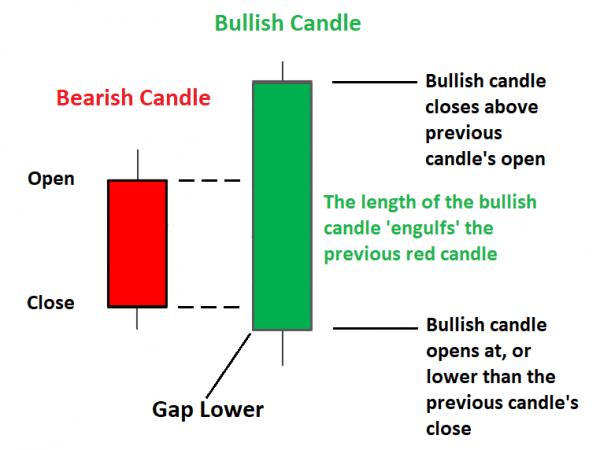 Trade Metals, Energies, Currencies and Indices With BCM