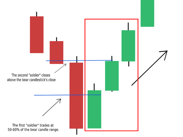 Trade Metals, Energies, Currencies and Indices With BCM