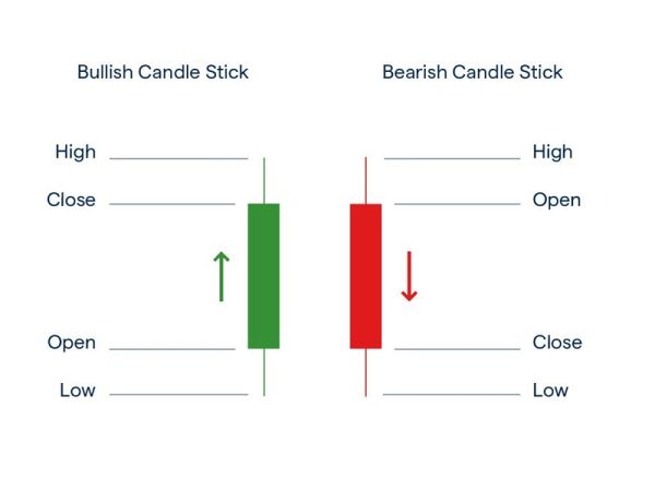 Trade Metals, Energies, Currencies and Indices With BCM