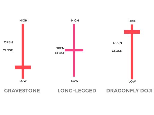 Trade Metals, Energies, Currencies and Indices With BCM