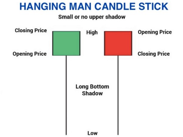 Trade Metals, Energies, Currencies and Indices With BCM