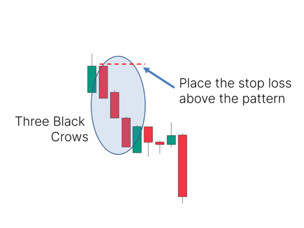 Trade Metals, Energies, Currencies and Indices With BCM