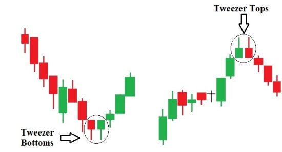 Trade Metals, Energies, Currencies and Indices With BCM