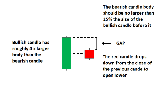 Trade Metals, Energies, Currencies and Indices With BCM