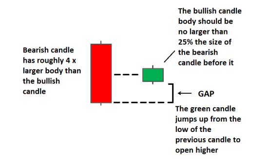 Trade Metals, Energies, Currencies and Indices With BCM