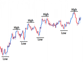 Trade Metals, Energies, Currencies and Indices With BCM